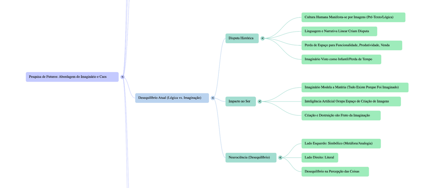#AULÃO : PESQUISA DE FUTUROS (3h) [GRAVADO]