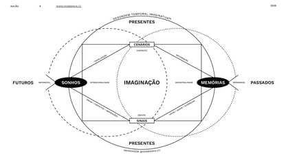 #AULÃO : O SONHO COMO 5º ESPAÇO (3h) [GRAVADO]