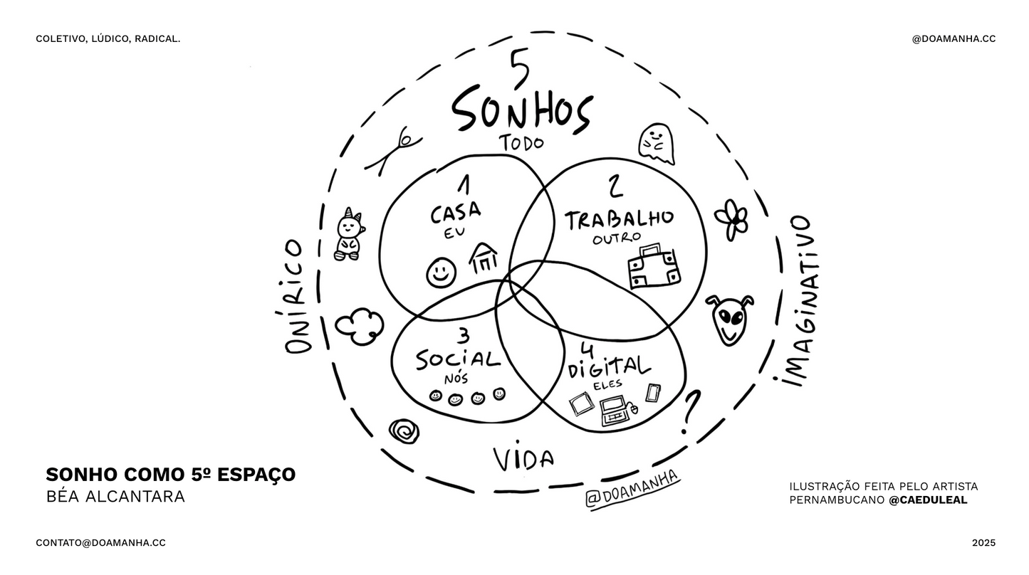 #AULÃO : O SONHO COMO 5º ESPAÇO (3h) [GRAVADO]