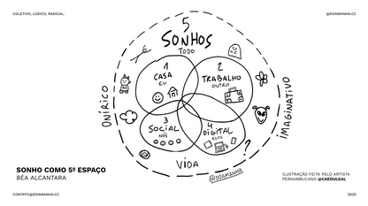 #AULÃO : O SONHO COMO 5º ESPAÇO (3h) [GRAVADO]